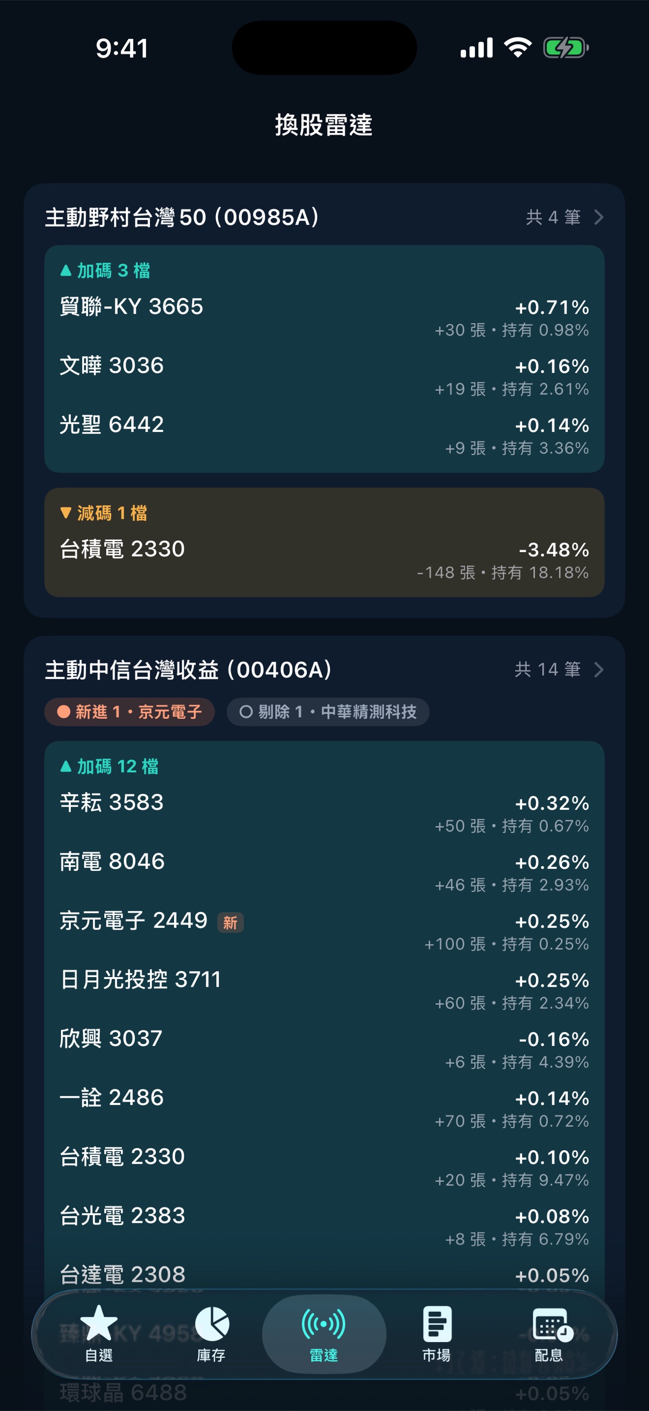 台股ETF 換股雷達畫面